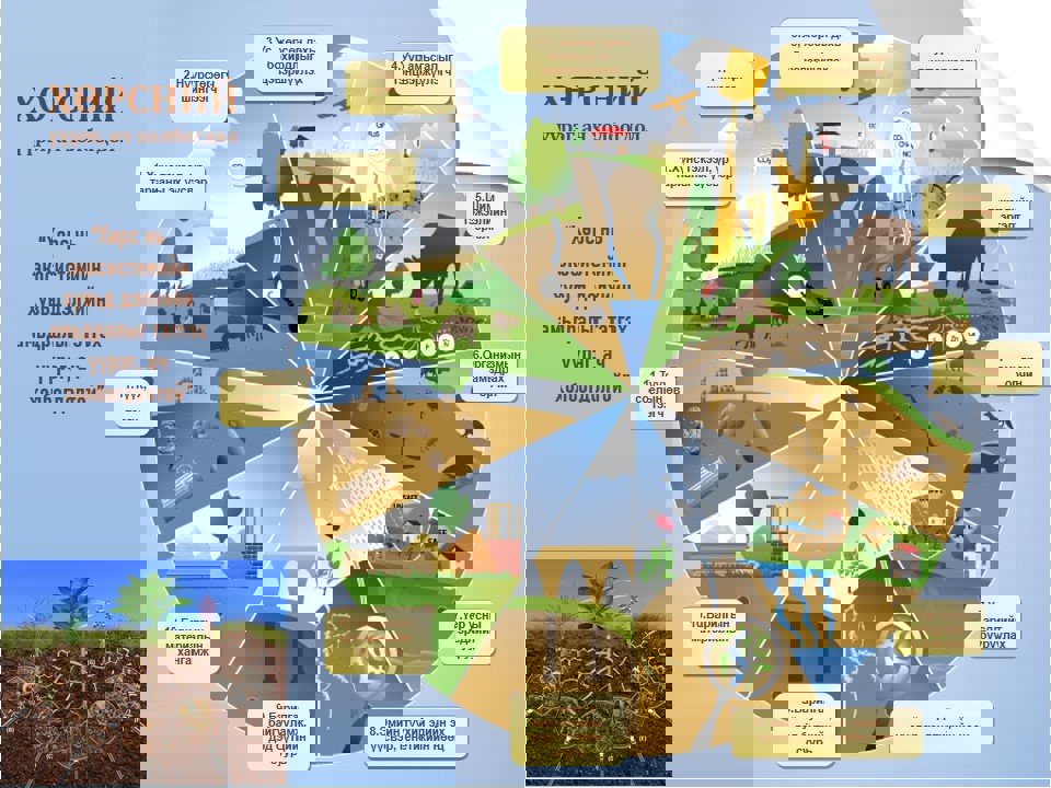 Хөрсний үүрэг, ач холбогдлыг та мэдэх үү.